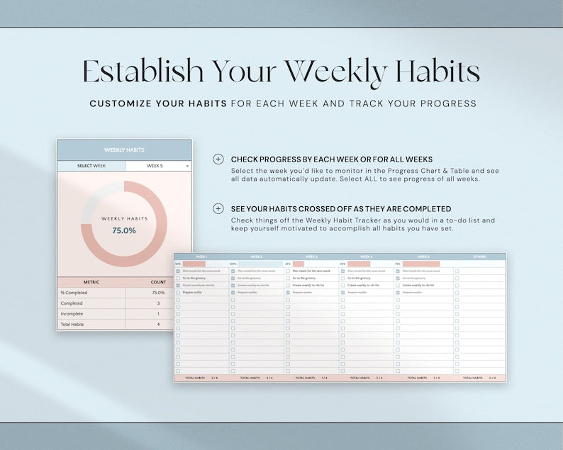 2025 Habit Tracker